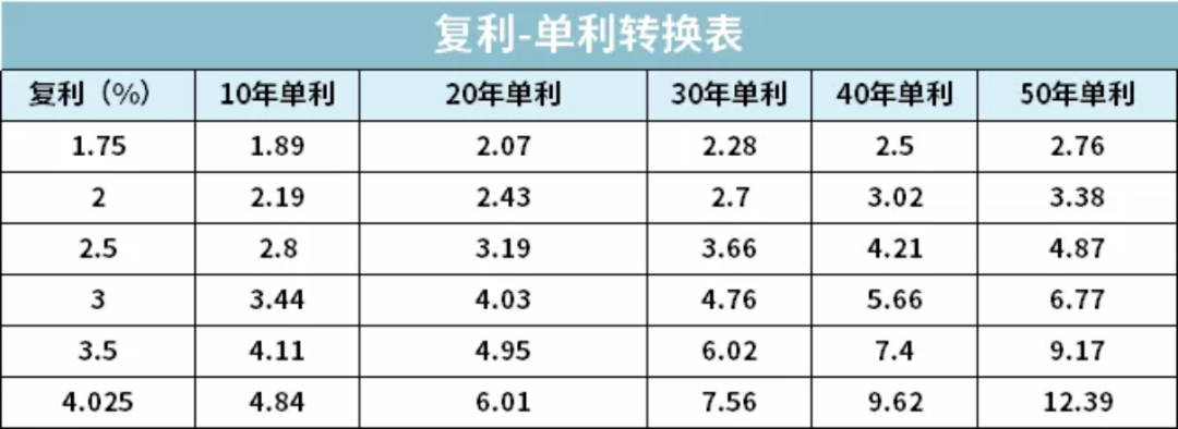 为什么说家庭理财需要攻守兼备？插图10