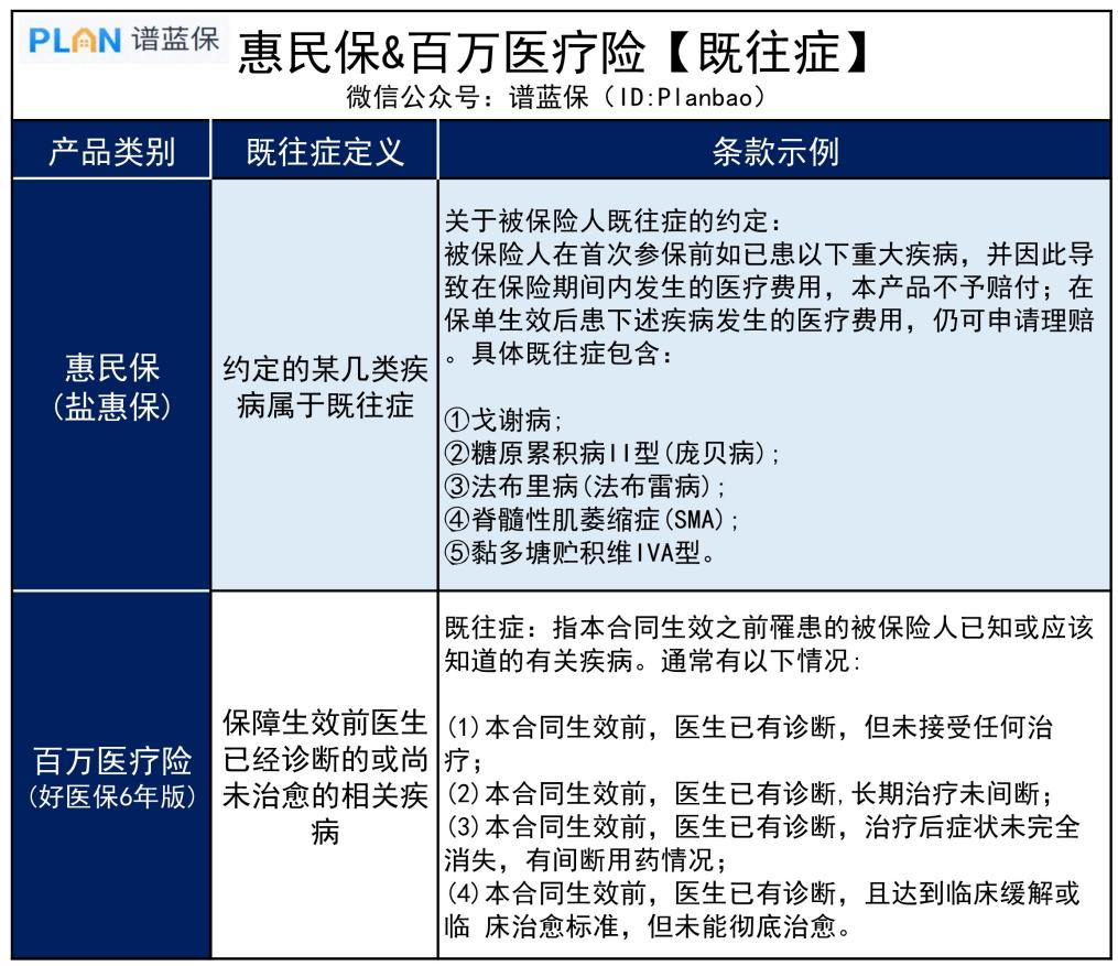 带病投保，这类保险竟然也能赔！插图