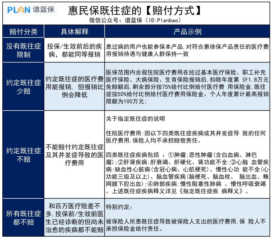 带病投保，这类保险竟然也能赔！插图2