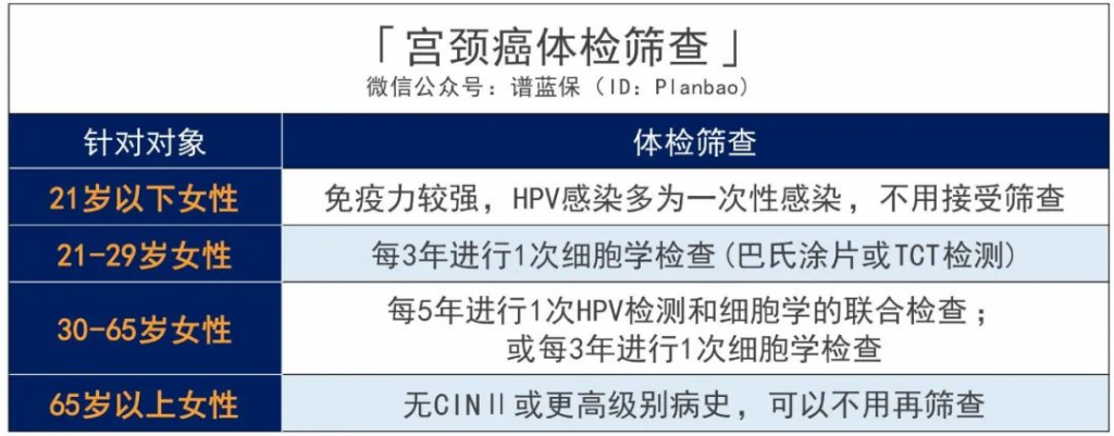 九价HPV疫苗扩龄到9-45岁，一定要打吗？打了有什么用？插图8