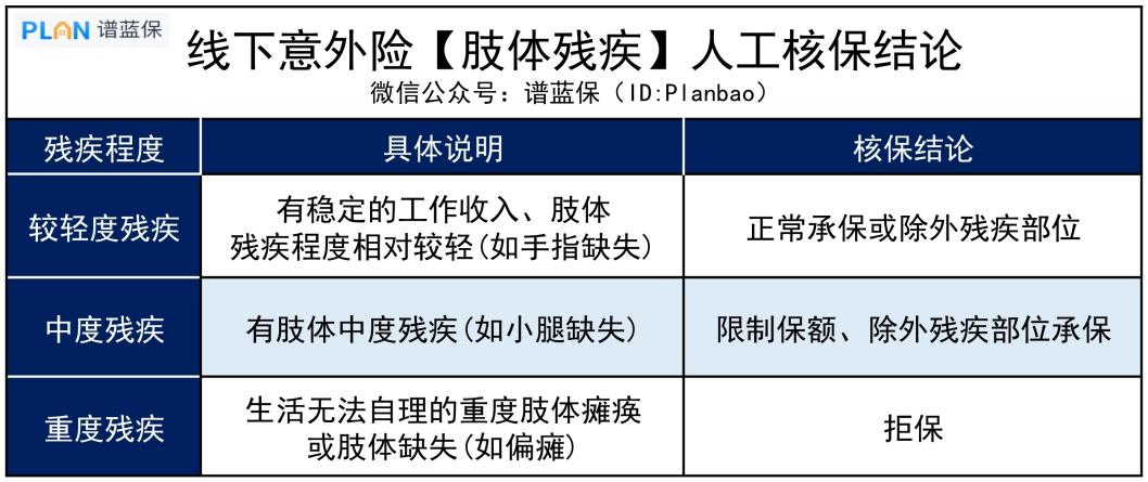 意外险没有健康告知，是不是都可以随便买？插图4