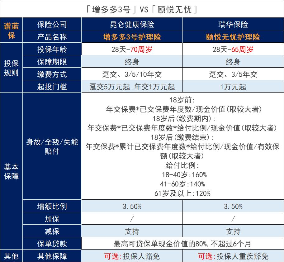 昆仑健康增多多3号终身护理保险怎么样？插图6