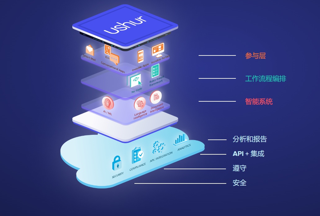 2022全球保险科技百强公司榜：众安科技成中国大陆独苗插图13