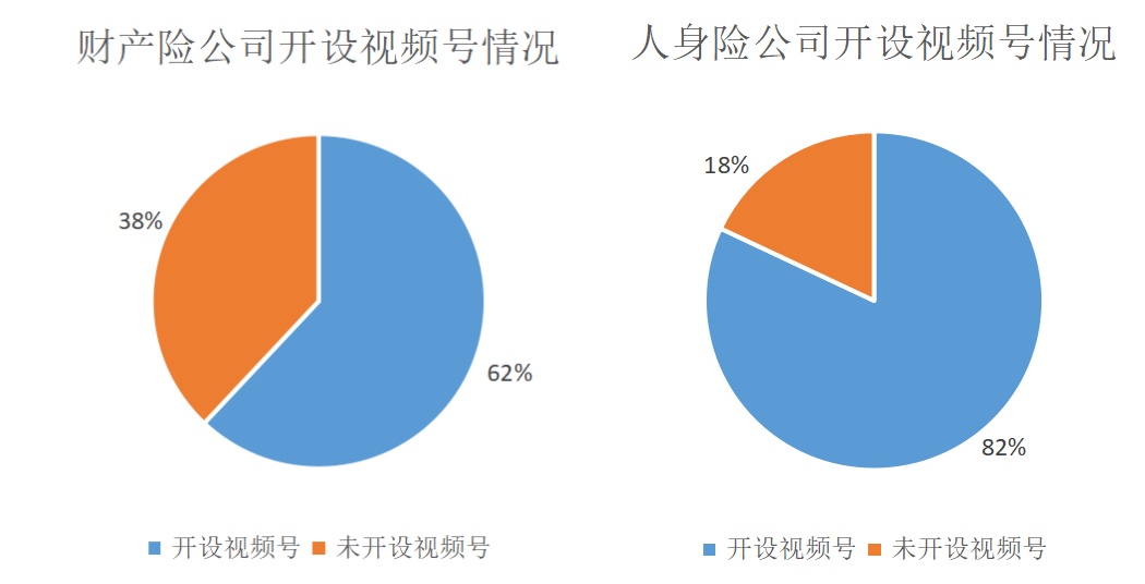 保险抢占视频号阵地：已经有过半的主流保险机构入局，耐心是现在需要的事情插图4