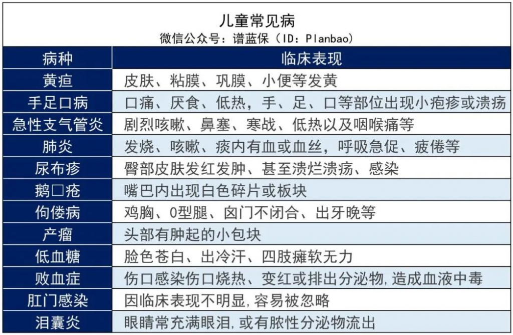 ​早产、黄疸、手足口病等儿童常见病2022最新投保指南来了插图