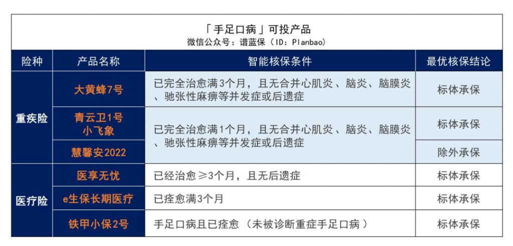 ​早产、黄疸、手足口病等儿童常见病2022最新投保指南来了插图6