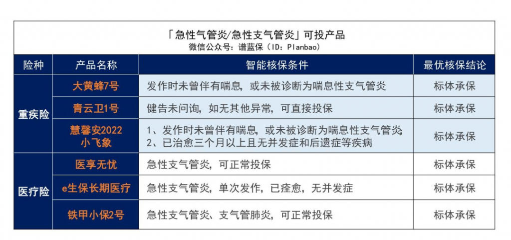 ​早产、黄疸、手足口病等儿童常见病2022最新投保指南来了插图8