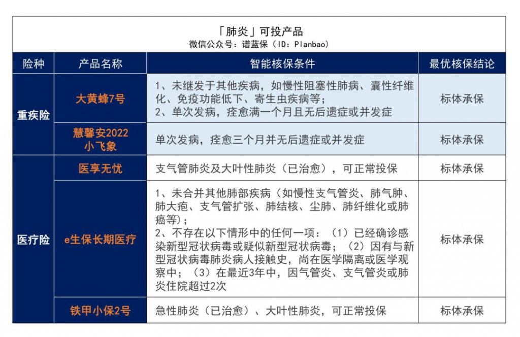 ​早产、黄疸、手足口病等儿童常见病2022最新投保指南来了插图10