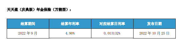 复星保德信的两全保险：星盈家两全保险怎么样？收益好吗？插图6