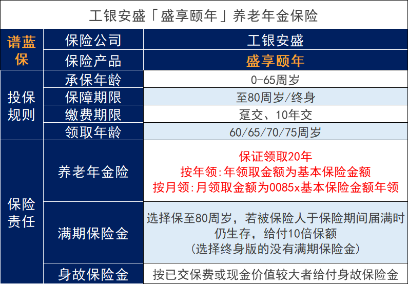 工银安盛2023开门红盛享颐年养老年金保险怎么样？收益如何？插图