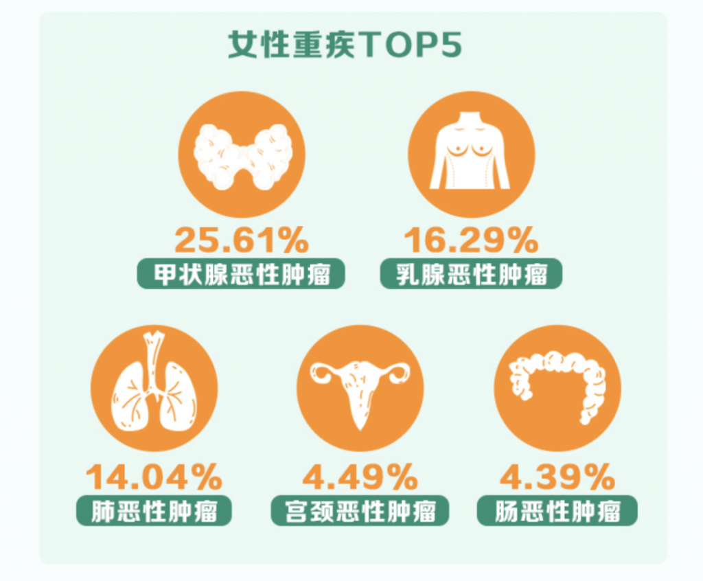 全职妈妈不上班，还有必要买保险吗？插图10