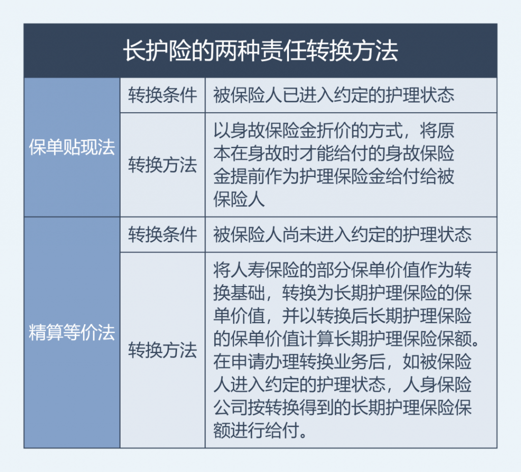 人寿保单可转长护险？失能群体的福音来啦~插图6