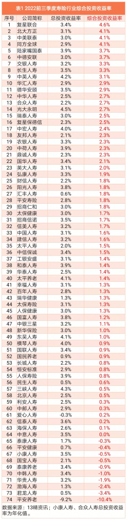 又遭监管通报！大批增额终身寿将面临下架？插图10