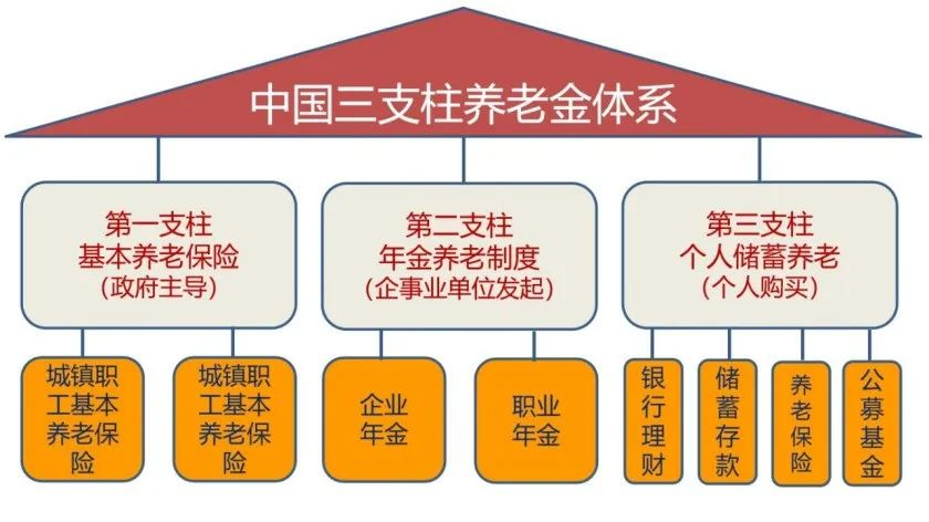 开立个人养老金账户到底好不好？个人专属养老产品收益好吗?插图4