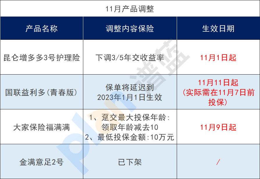 福满满年金保险即将调整、提高了趸交门槛，产品怎么样？插图2