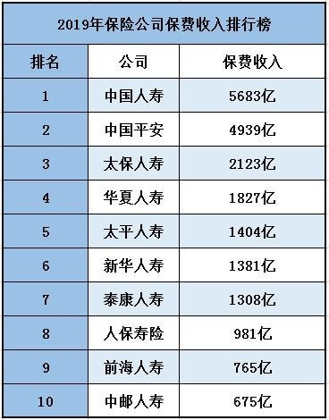 中国有多少大保险公司？十大保险公司有哪些？插图2