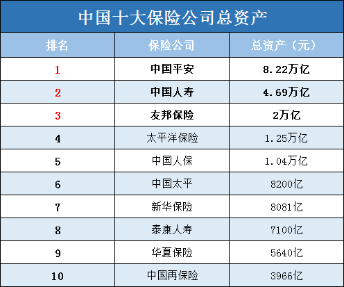 中国有多少大保险公司？十大保险公司有哪些？插图3