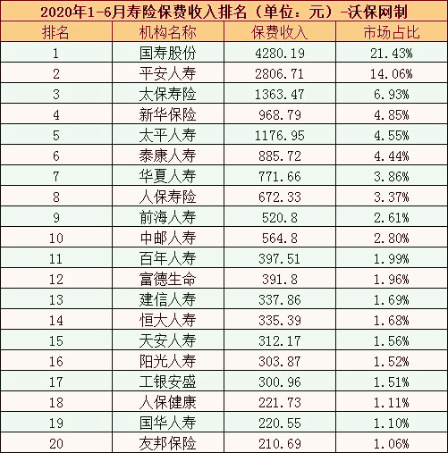 保险公司排名插图3