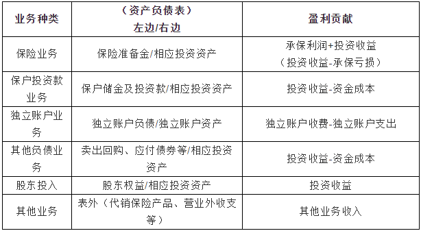 寿险公司利源分析插图2