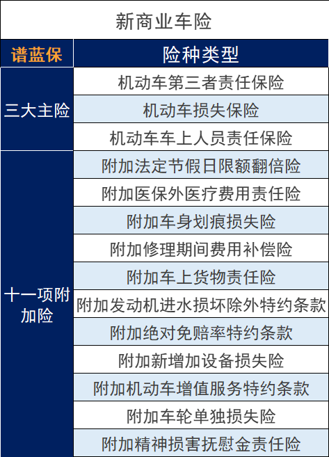 如何查询电子保单车险？有哪些类型的车险？插图2