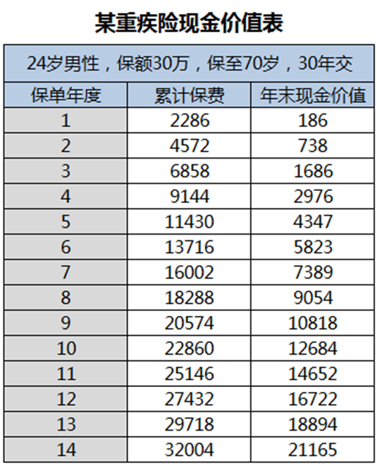 买错保险？没做这几件事之前千万不要轻易退保！插图2
