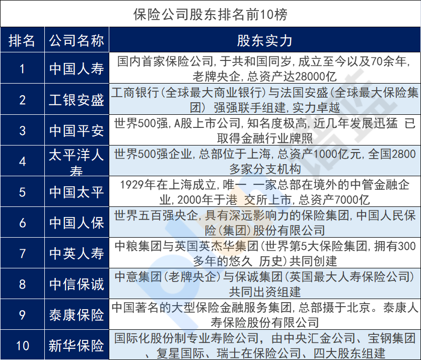 中国太平洋保险公司有多可靠？中国太平洋保险公司简介！插图2