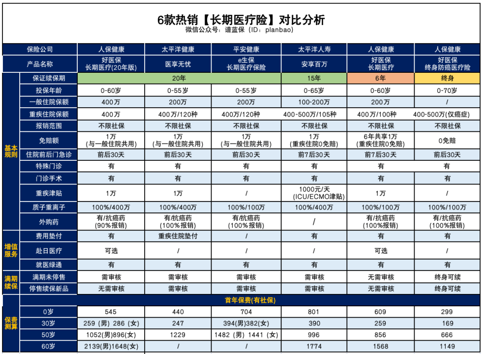 医疗险pk！快来看看有没有适合你的插图2