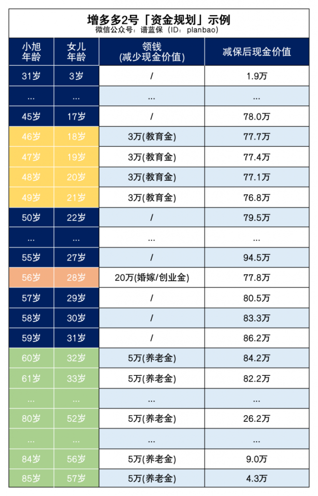 这款产品200元起投，打工人可以关注！插图2