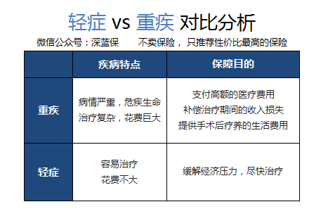 小病住院保险有哪些？插图