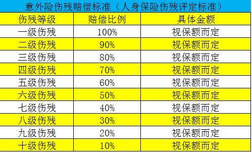 个人如何购买建筑意外险？建筑意外险赔偿标准插图2