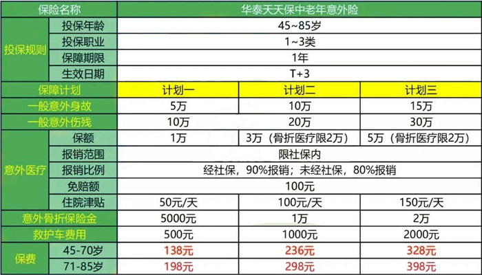 老年人意外保险哪个合适？插图4