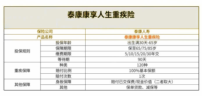 广州重大疾病医疗保险，广州重大保险产品排名插图2