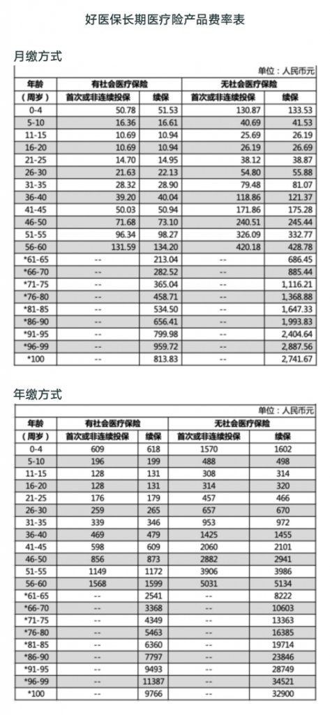 好医保6年版和20年版，哪个比较好？插图18