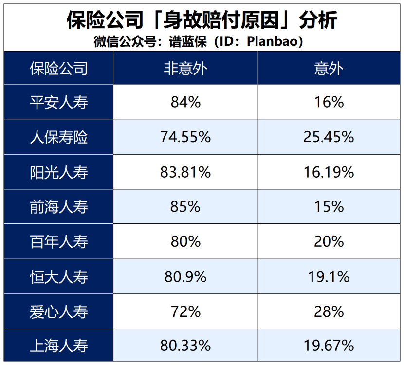 用理赔数据告诉你如何买保险插图6