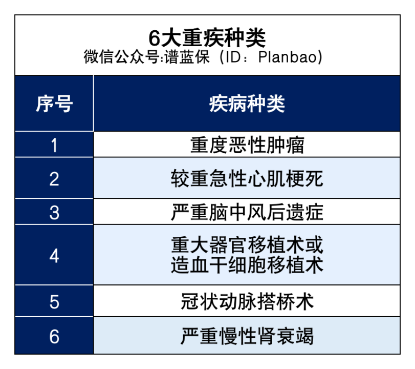 得过乳腺癌也能买的保险，你知道吗？插图4