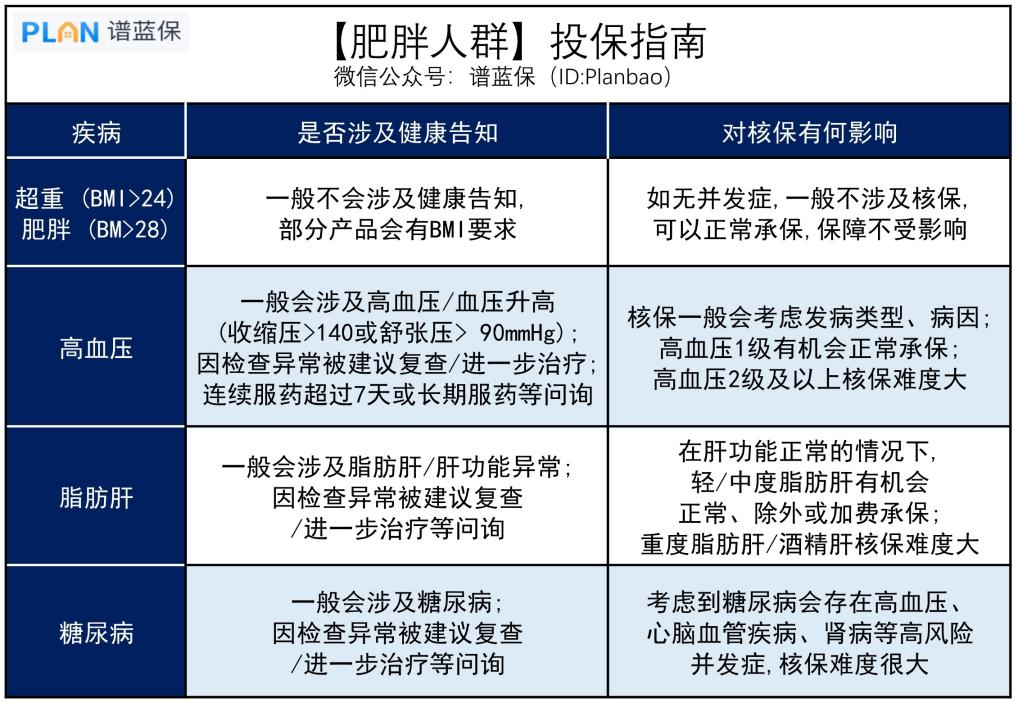 每逢佳节胖三斤，不过要注意这些并发症，会影响买保险！插图6