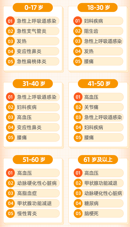 50余家保险公司发布2022年理赔年报，哪家理赔更优?插图26