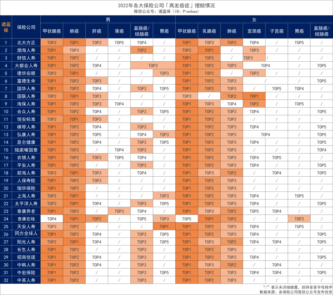 50余家保险公司发布2022年理赔年报，哪家理赔更优?插图12