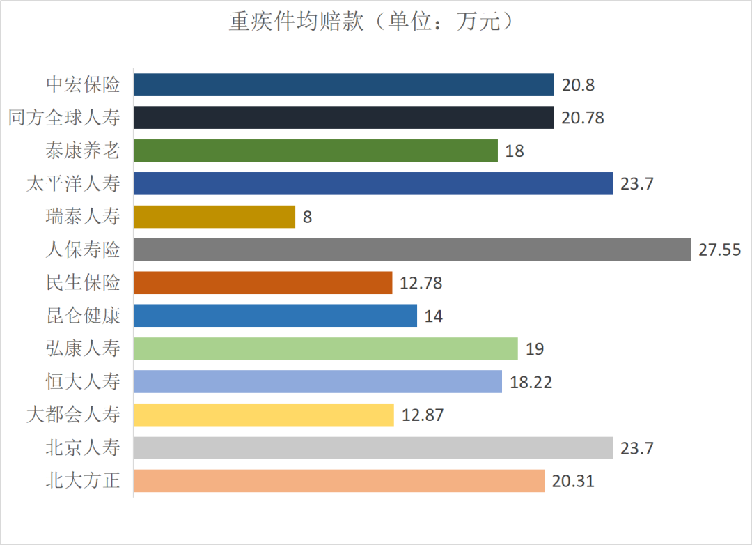 50余家保险公司发布2022年理赔年报，哪家理赔更优?插图8