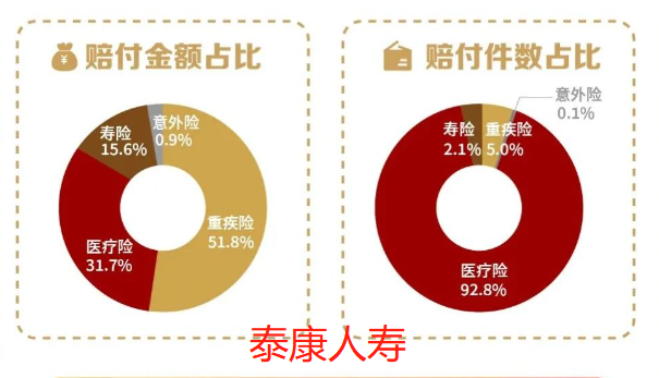 50余家保险公司发布2022年理赔年报，哪家理赔更优?插图20