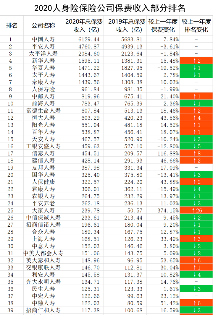 信誉最好的保险公司插图1