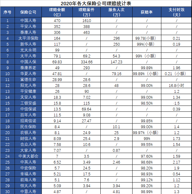 信誉最好的保险公司插图2