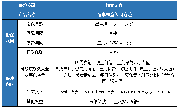 四川恒大保险公司，四川恒大保险有哪些新产品？插图2