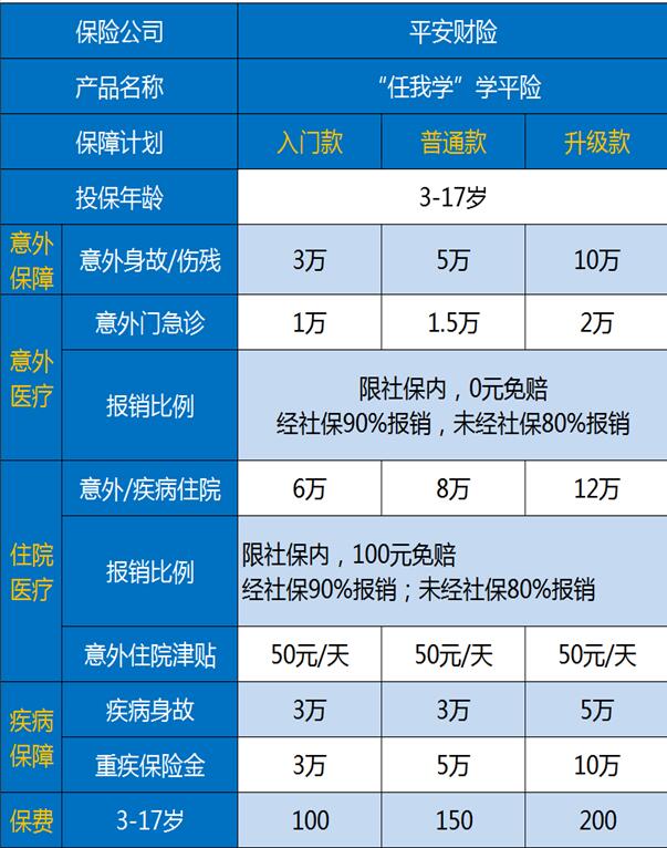 江苏学平险是哪家保险公司，江苏学平险有哪些险种？插图6