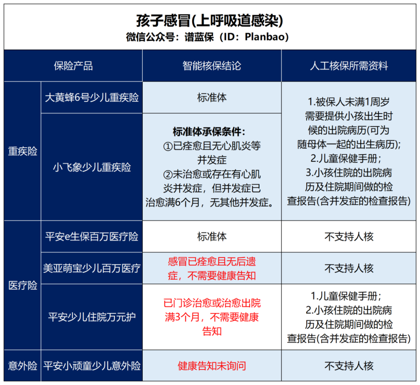 孩子发烧感冒，也有保险可以赔了！插图2