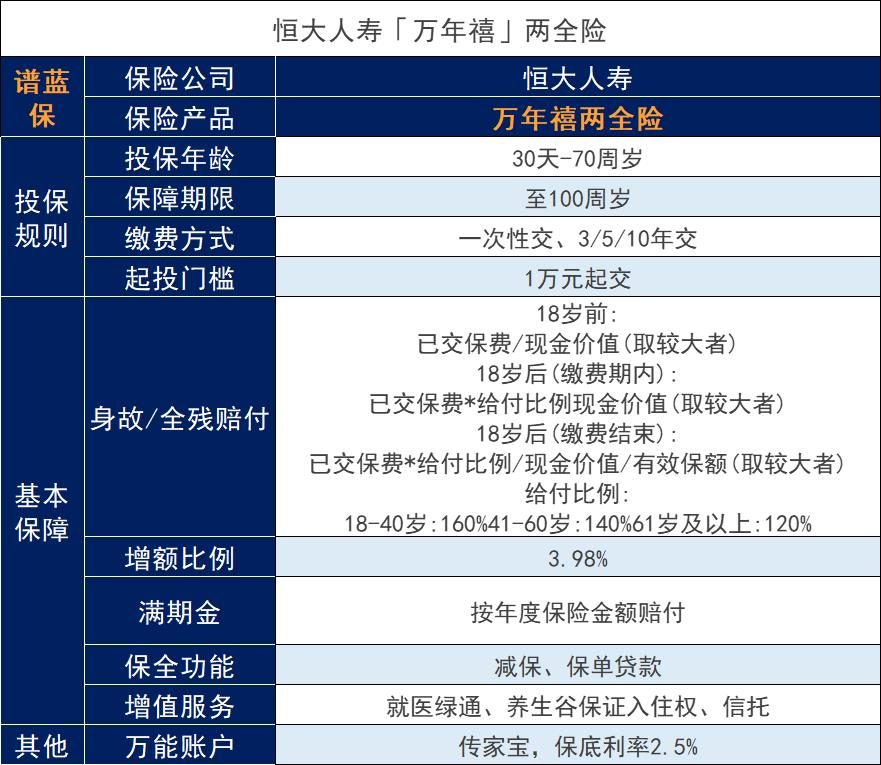 恒大万年禧两全险回归表现如何？恒大人寿保险还能买吗？插图4