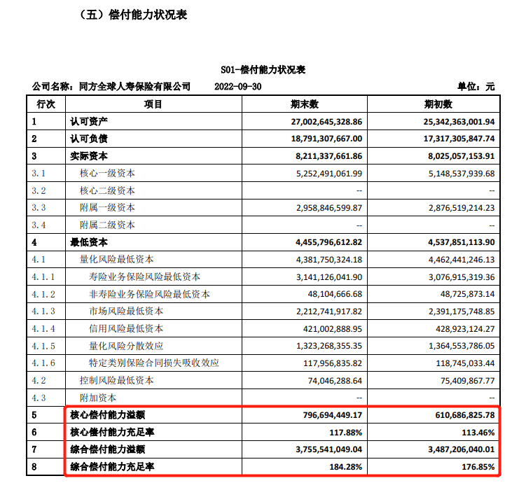 健康告知只有3条！买不了重疾险的朋友看过来…插图2