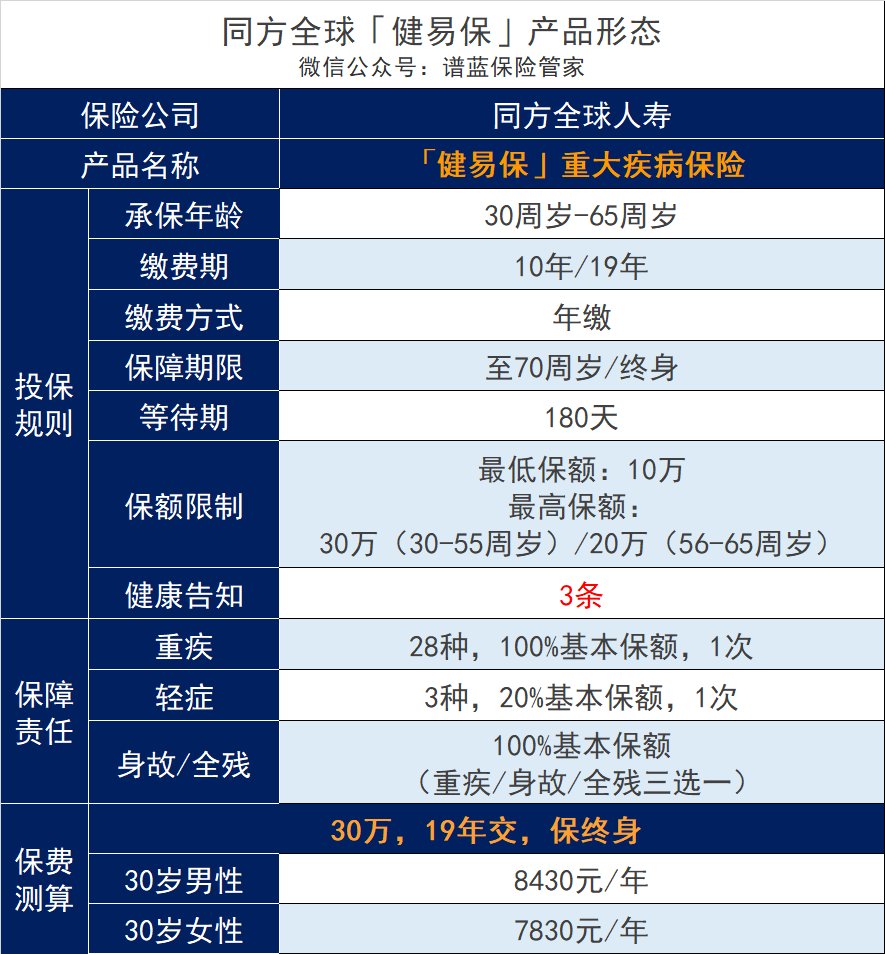 健康告知只有3条！买不了重疾险的朋友看过来…插图6