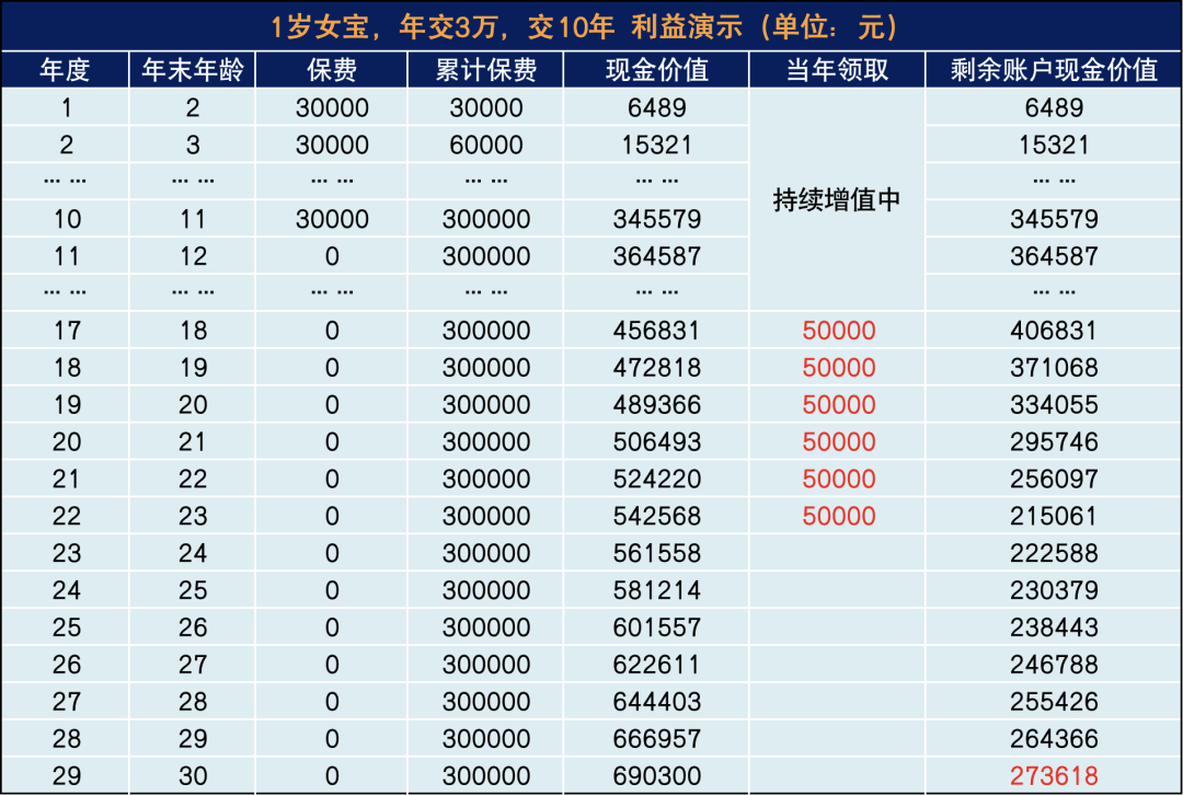 孩子的压岁钱这样打理，简直太明智了！插图18