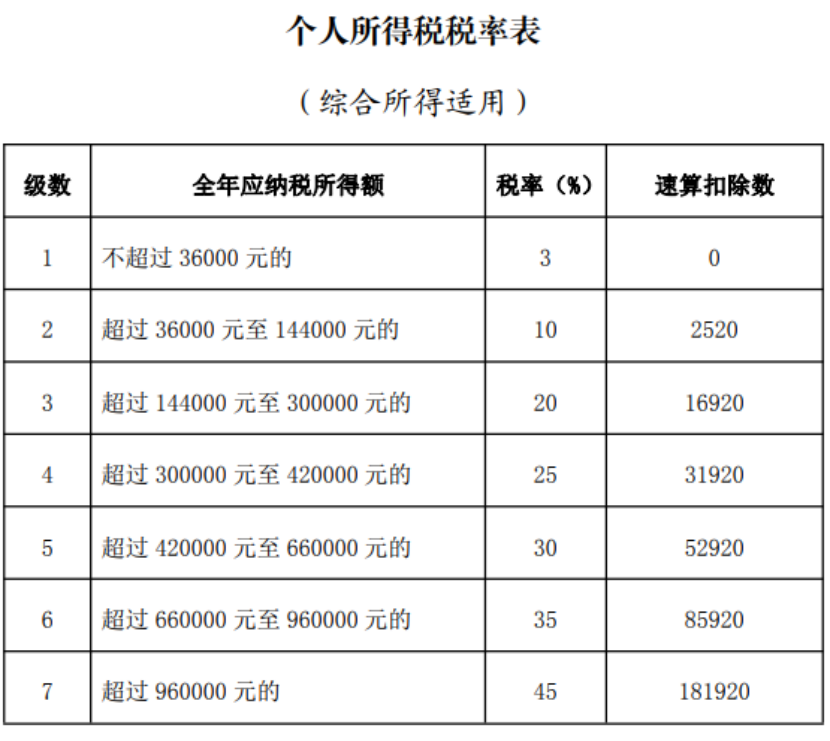 最高减税5400元！个人养老金要买吗？插图2